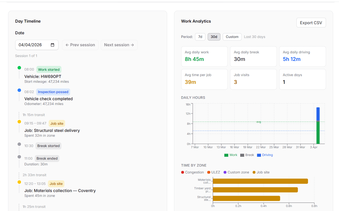 Driver Work Timeline Screenshot